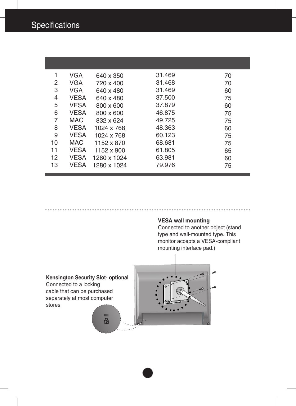 Preset modes (resolution), Specifications preset modes (resolution) | Planar PQ191M User Manual | Page 14 / 18