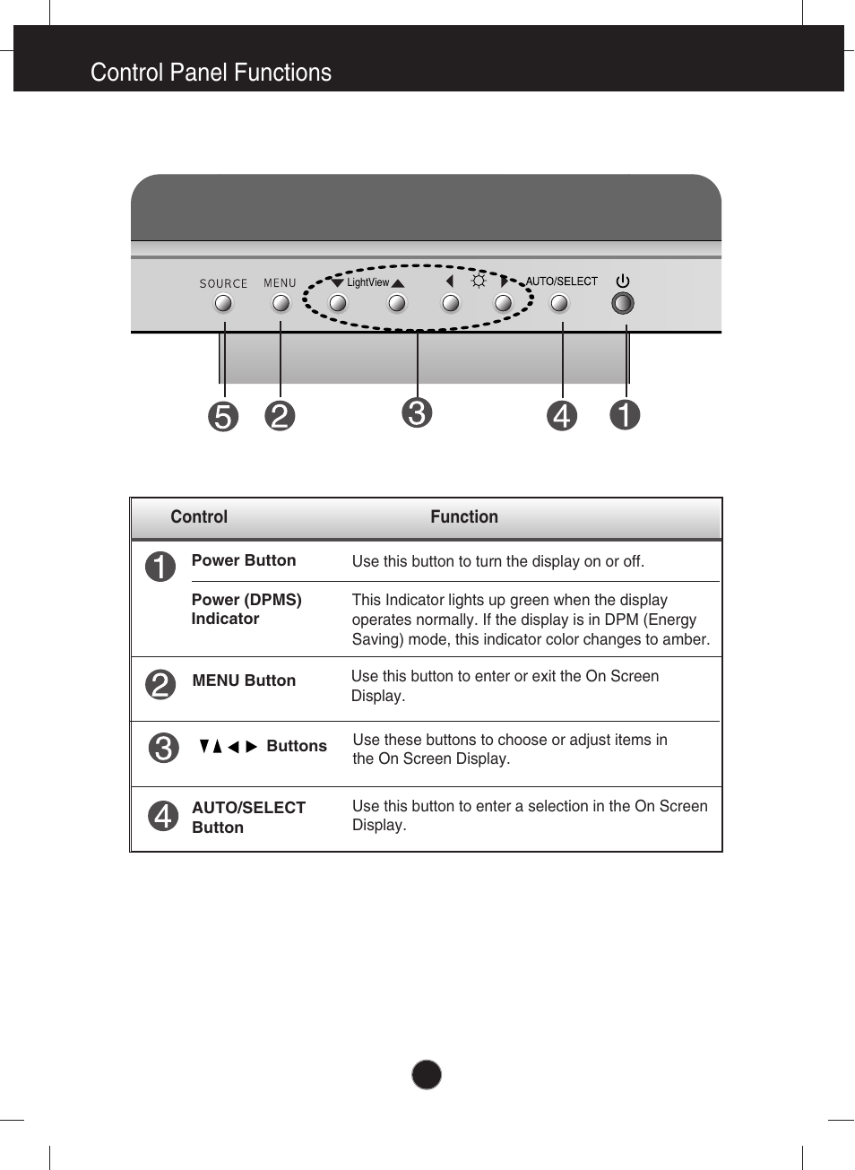 Control panel functions, Front panel controls | Planar PQ191M User Manual | Page 5 / 18