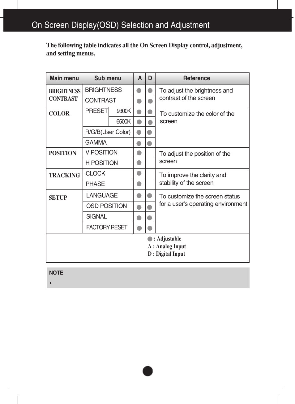 On screen display(osd) selection and adjustment | Planar PQ191M User Manual | Page 8 / 18