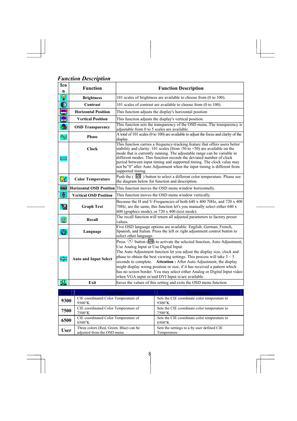 Function description | Planar PL2010M User Manual | Page 10 / 16
