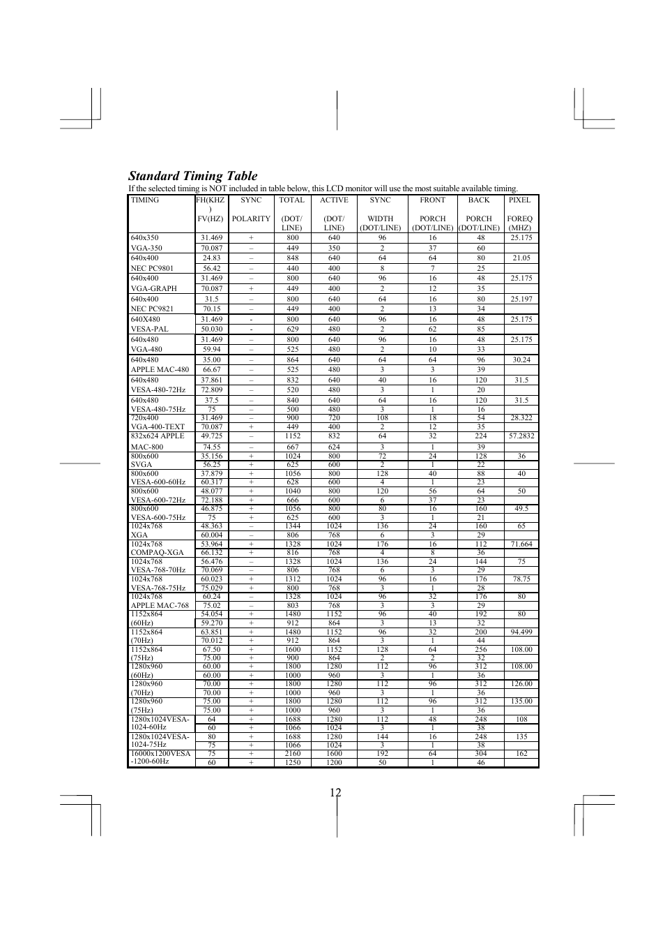 Standard timing table | Planar PL2010M User Manual | Page 14 / 16