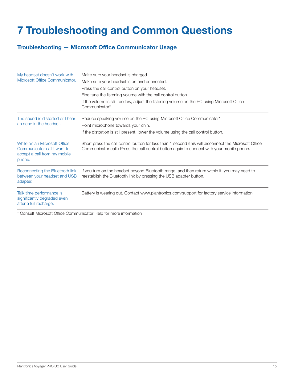 7 troubleshooting and common questions | Plantronics WG201/B User Manual | Page 15 / 17