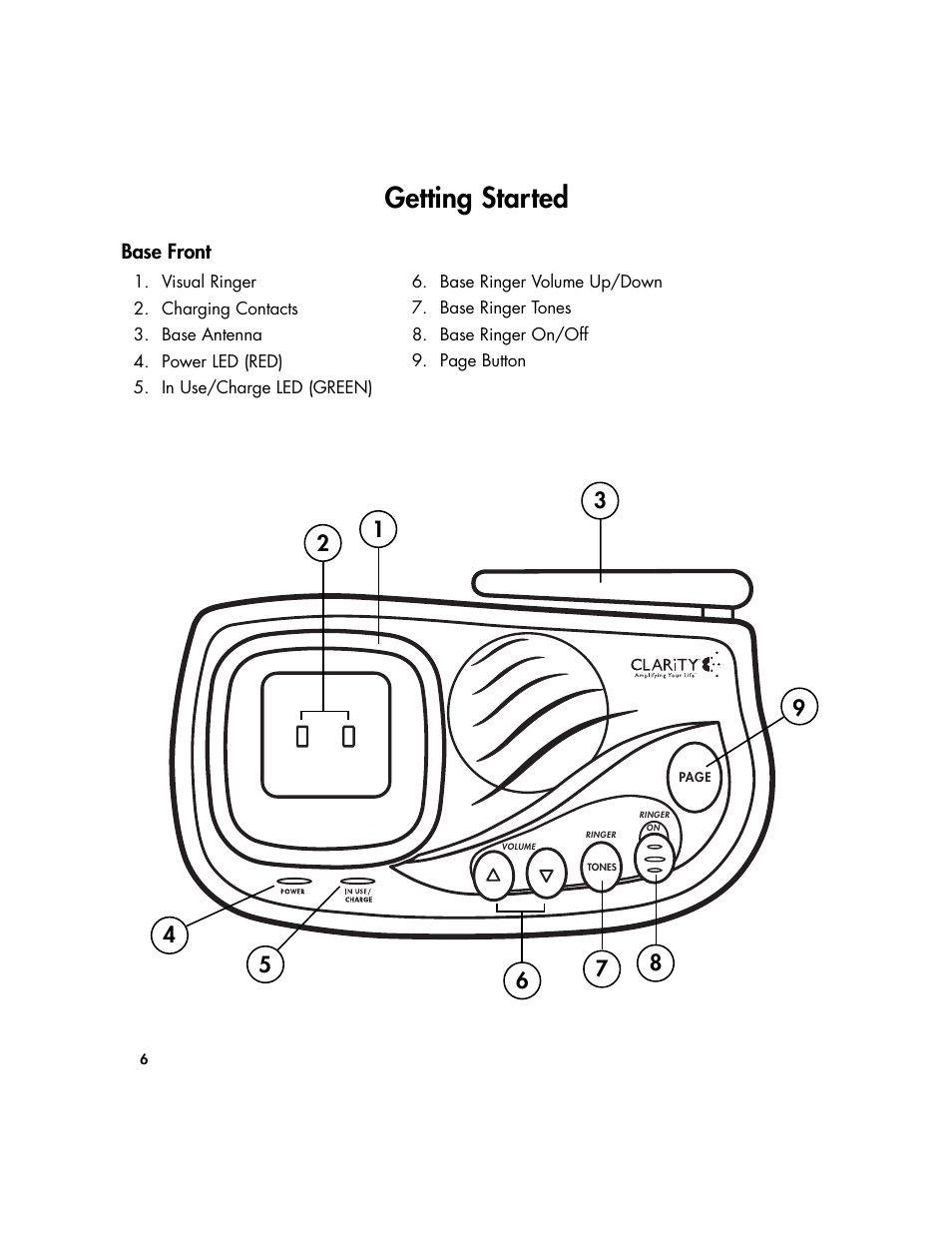 Getting started | Plantronics Clarity Walker 435 User Manual | Page 6 / 24