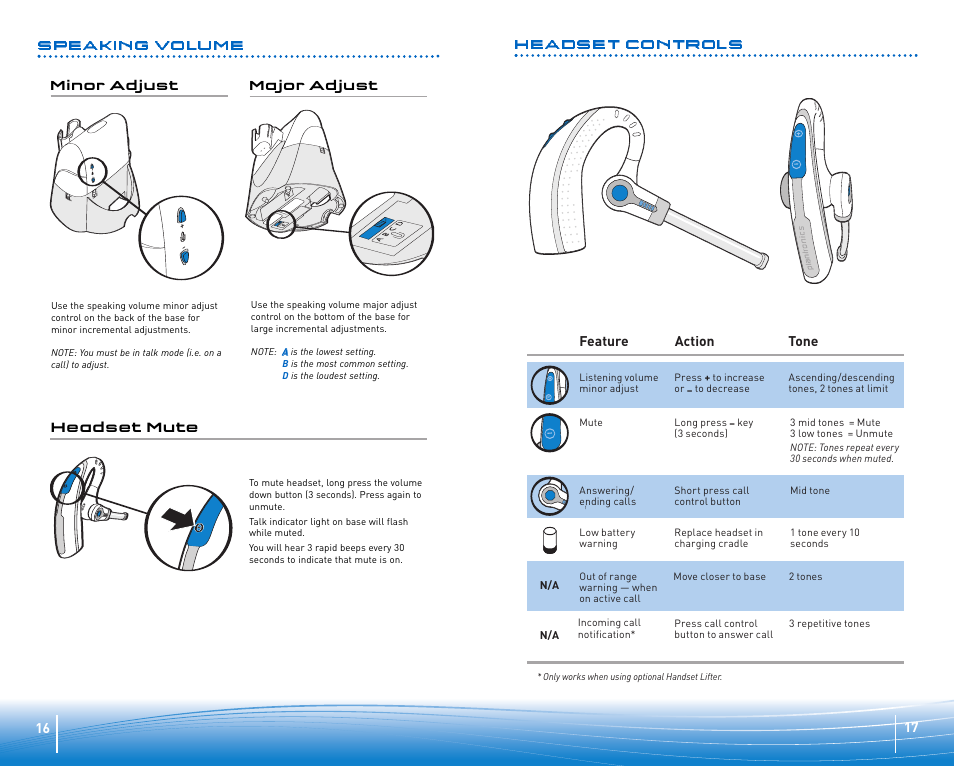 Headset controls, Speaking volume | Plantronics CS 70 User Manual | Page 9 / 12