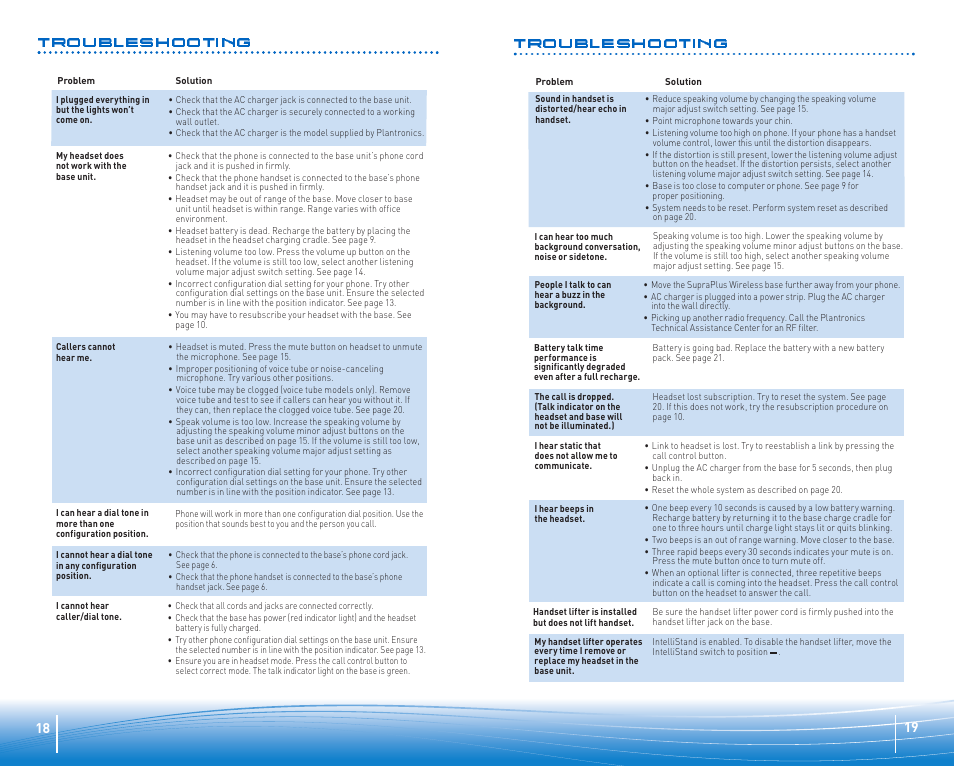 Troubleshooting | Plantronics SuproPlus Headset System User Manual | Page 10 / 13
