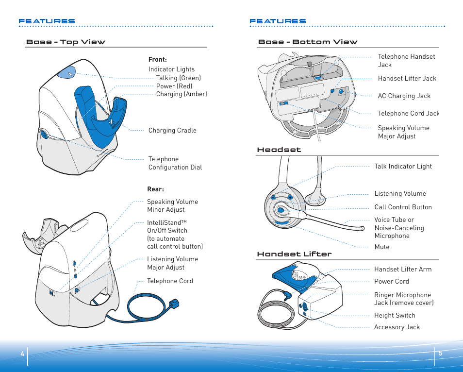 Features | Plantronics SuproPlus Headset System User Manual | Page 3 / 13