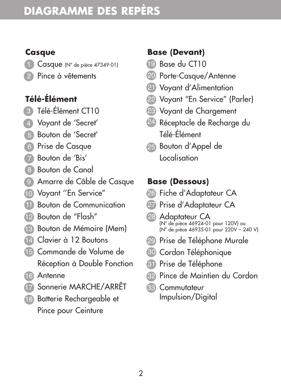 Diagramme des repèrs | Plantronics CT10 User Manual | Page 27 / 136