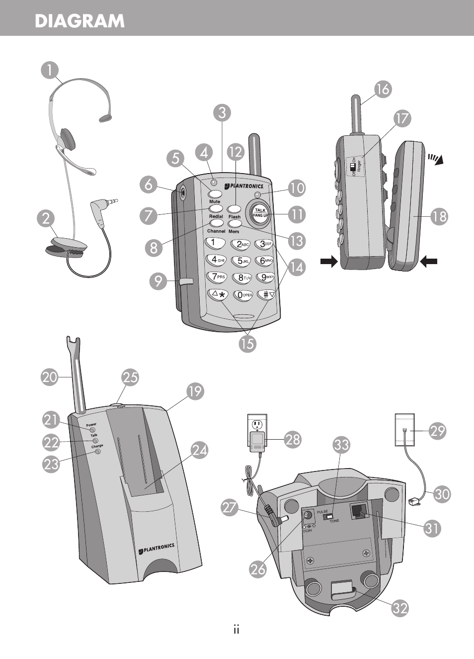 Diagram | Plantronics CT10 User Manual | Page 3 / 136