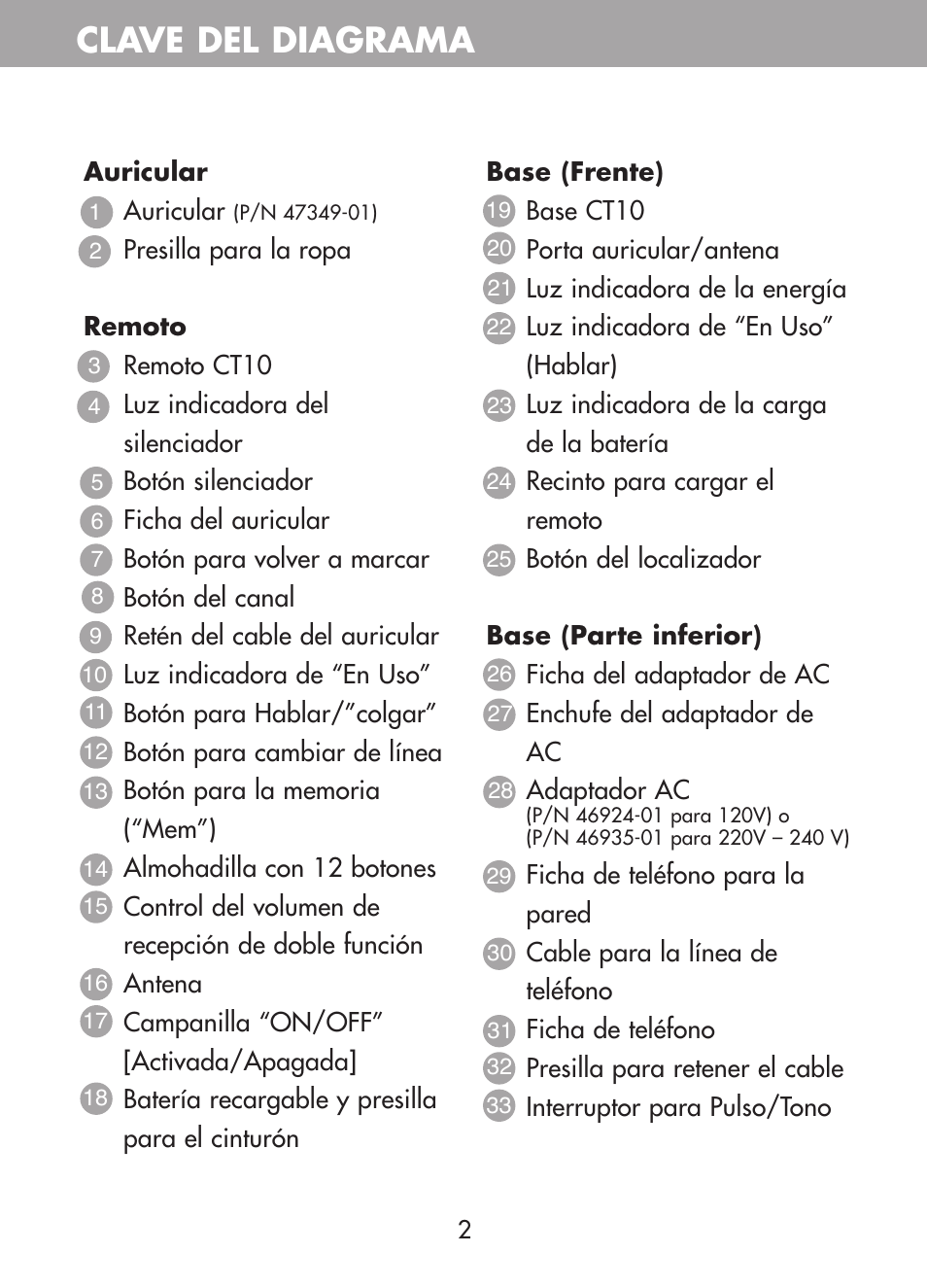 Clave del diagrama | Plantronics CT10 User Manual | Page 47 / 136