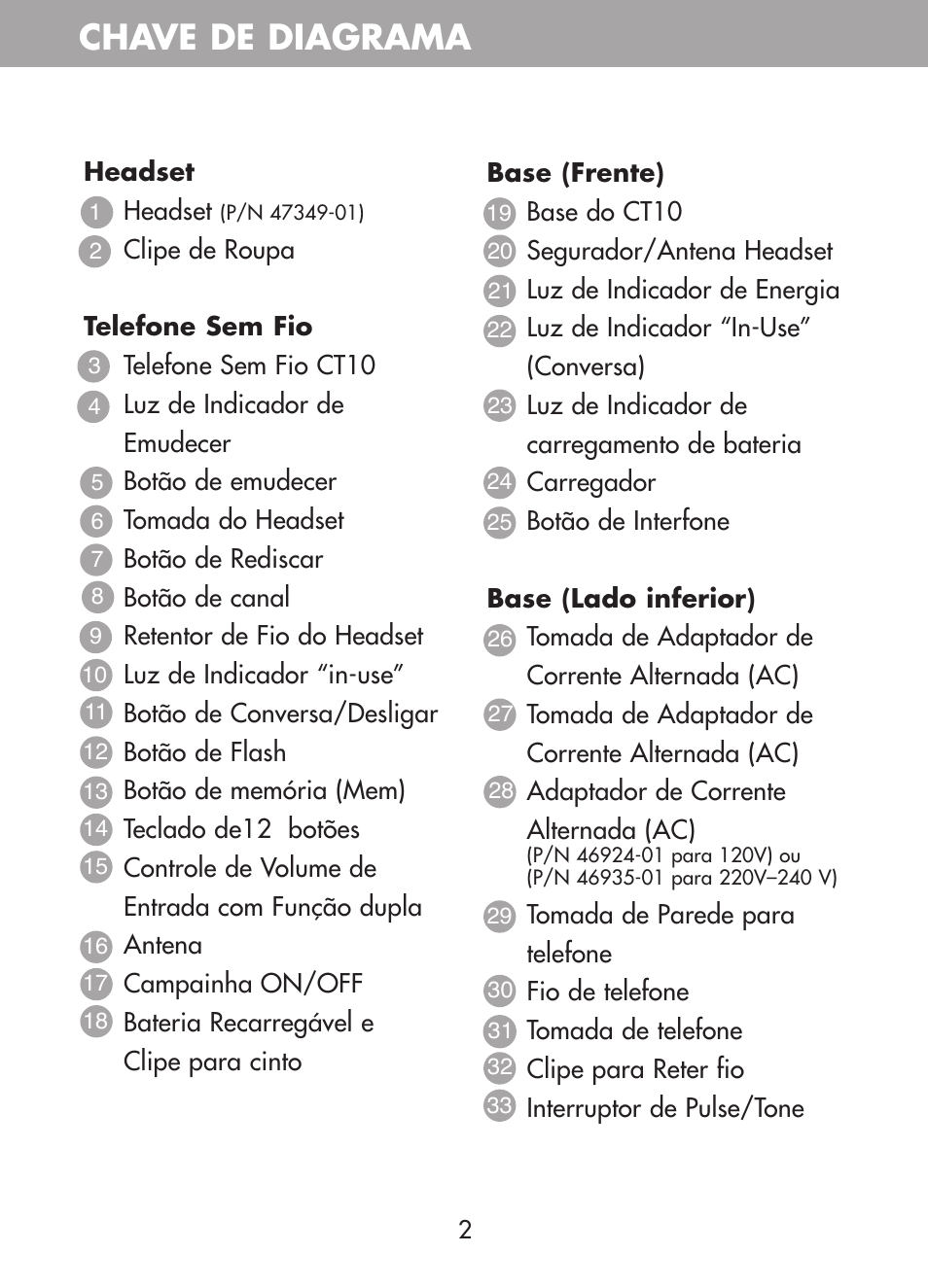 Chave de diagrama | Plantronics CT10 User Manual | Page 65 / 136