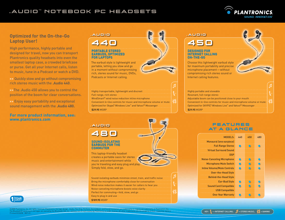 Plantronics .Audio 440 User Manual | 2 pages