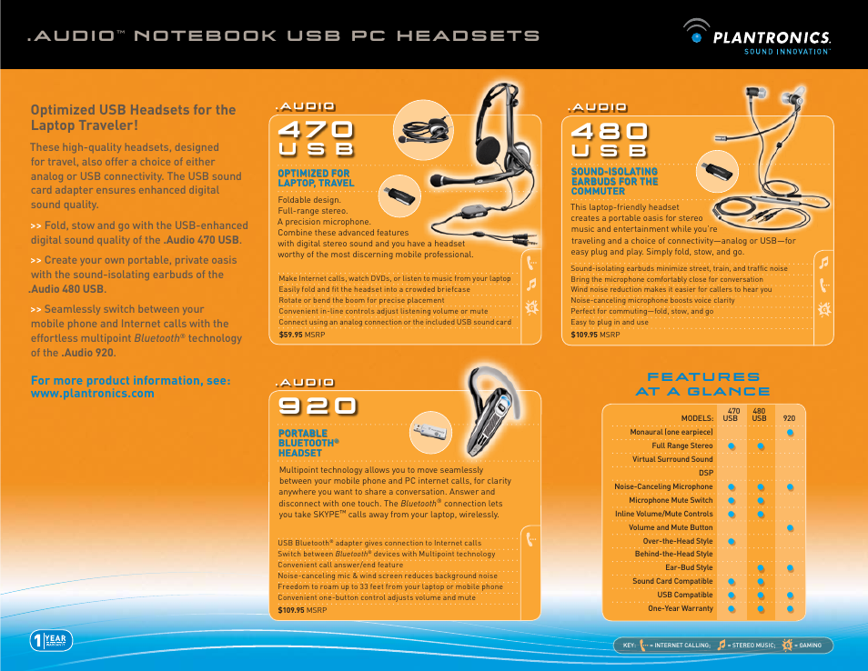 U s b, Audio | Plantronics .Audio 440 User Manual | Page 2 / 2