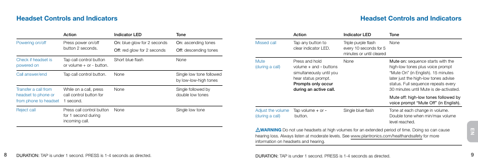 Headset controls and indicators | Plantronics Voyager User Manual | Page 7 / 10