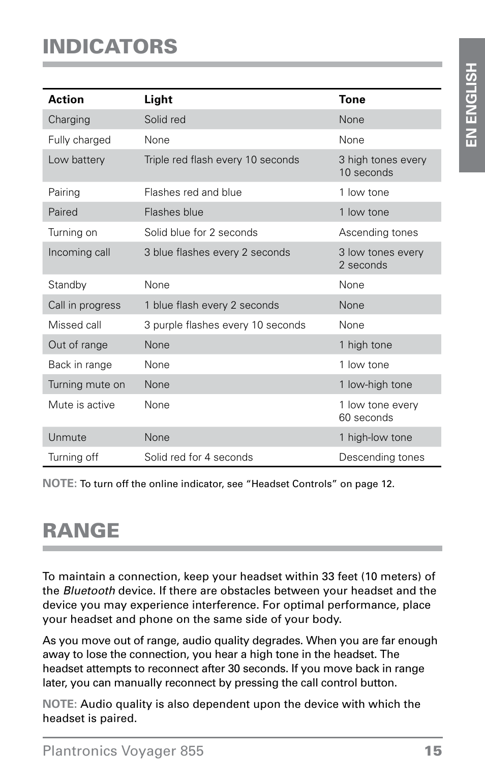 Indicators, Range | Plantronics VOYAGER855 User Manual | Page 15 / 44