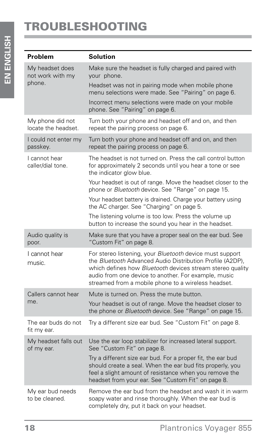Troubleshooting | Plantronics VOYAGER855 User Manual | Page 18 / 44