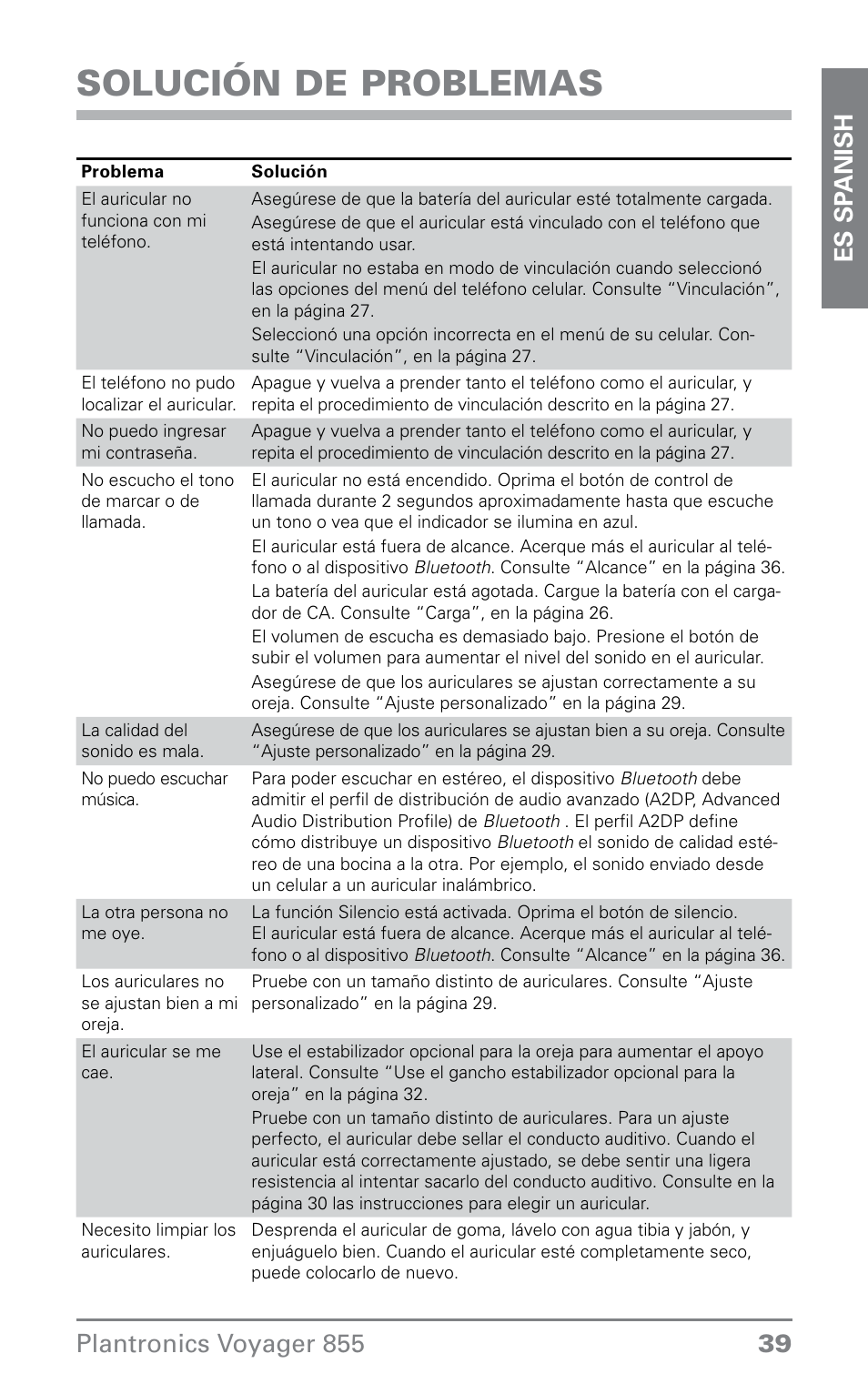 Solución de problemas | Plantronics VOYAGER855 User Manual | Page 39 / 44
