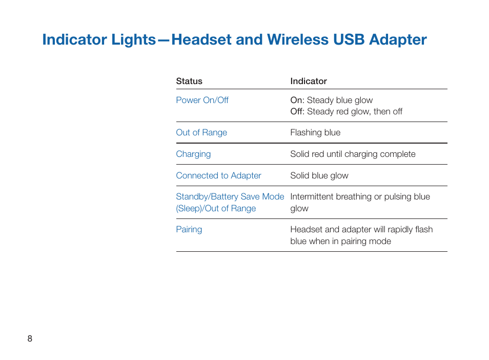 Indicator lights—headset and wireless usb adapter | Plantronics 995 User Manual | Page 12 / 19