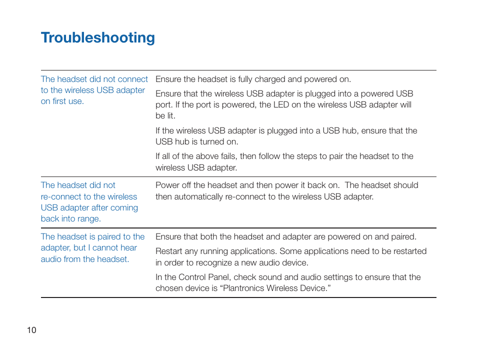 Troubleshooting | Plantronics 995 User Manual | Page 14 / 19