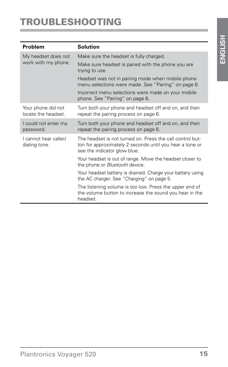 Troubleshooting | Plantronics Voyager 520 User Manual | Page 15 / 38