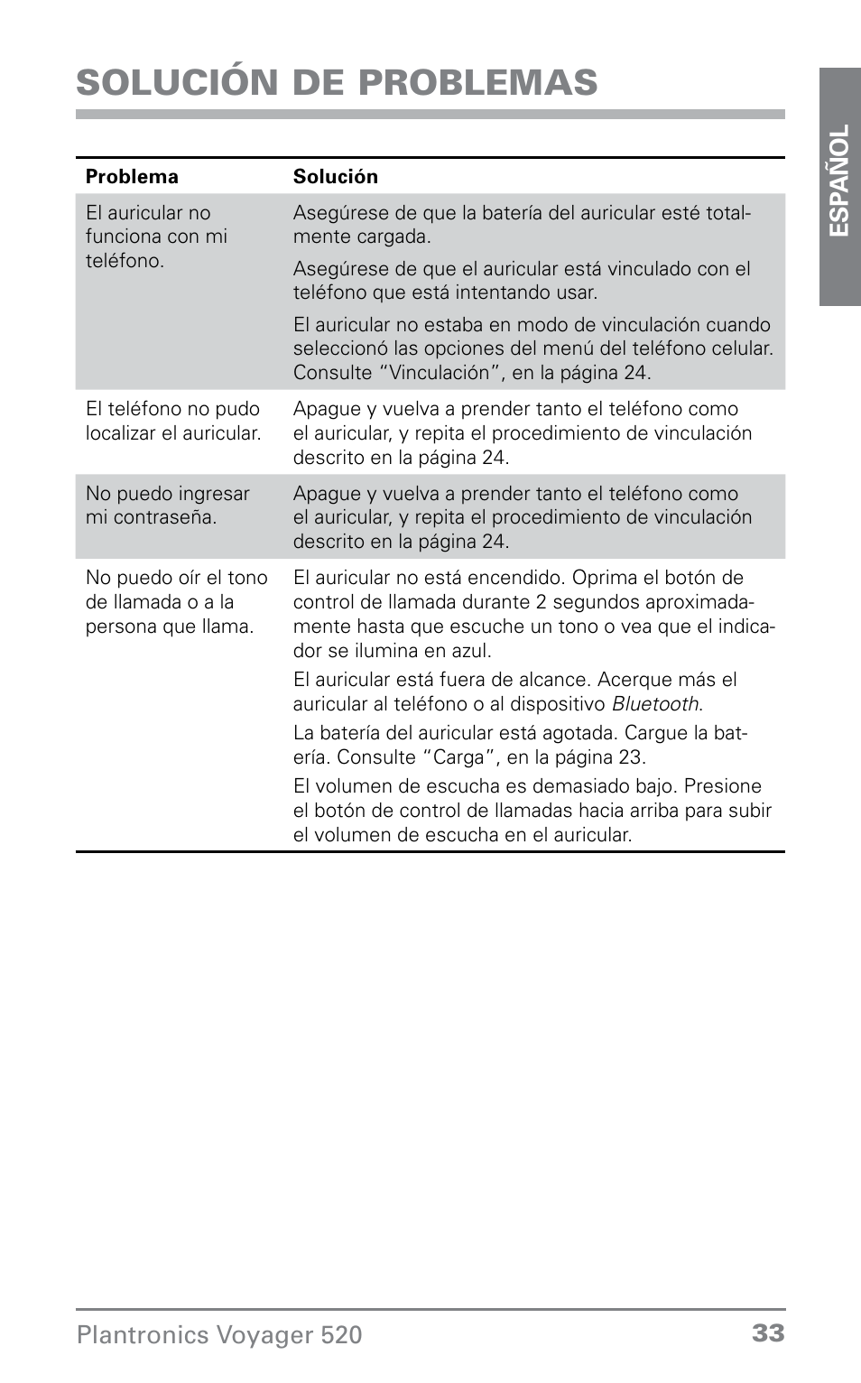 Solución de problemas | Plantronics Voyager 520 User Manual | Page 33 / 38