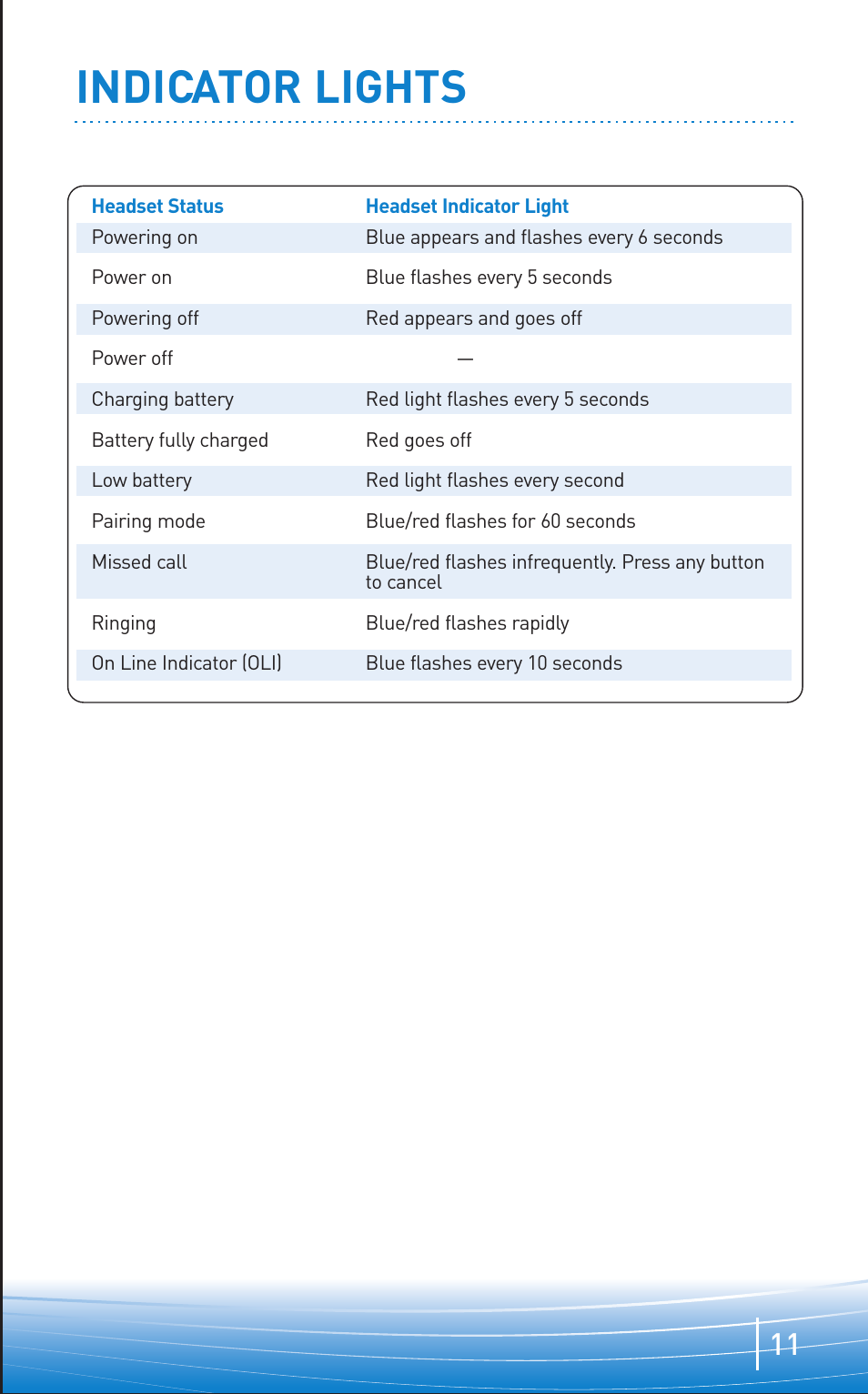 Indicator lights | Plantronics Discovery 645 User Manual | Page 11 / 32