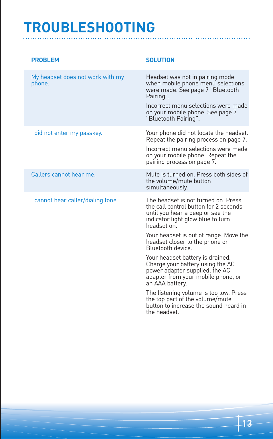 Troubleshooting | Plantronics Discovery 645 User Manual | Page 13 / 32