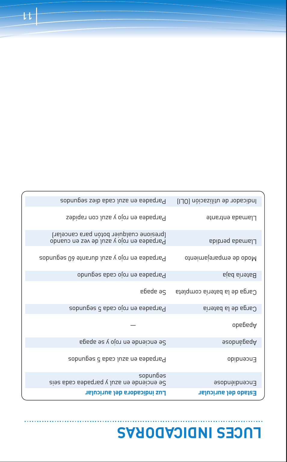 Luces indic adoras | Plantronics Discovery 645 User Manual | Page 22 / 32