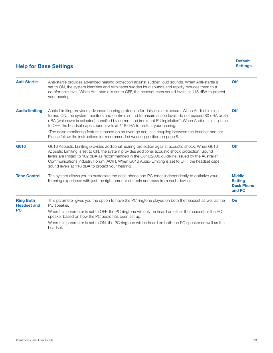 Help for base settings | Plantronics Wireless Headset System WO100 User Manual | Page 23 / 28