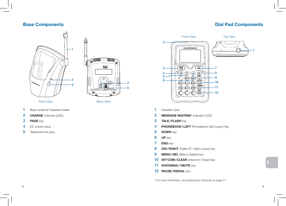 Base components dial pad components | Plantronics CT14 User Manual | Page 4 / 37