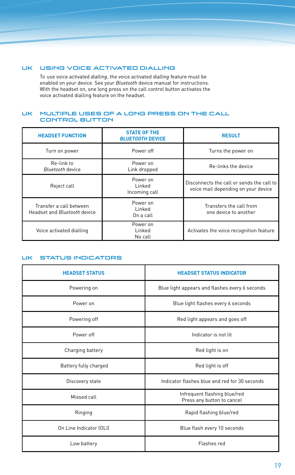 Plantronics 640E User Manual | Page 19 / 32