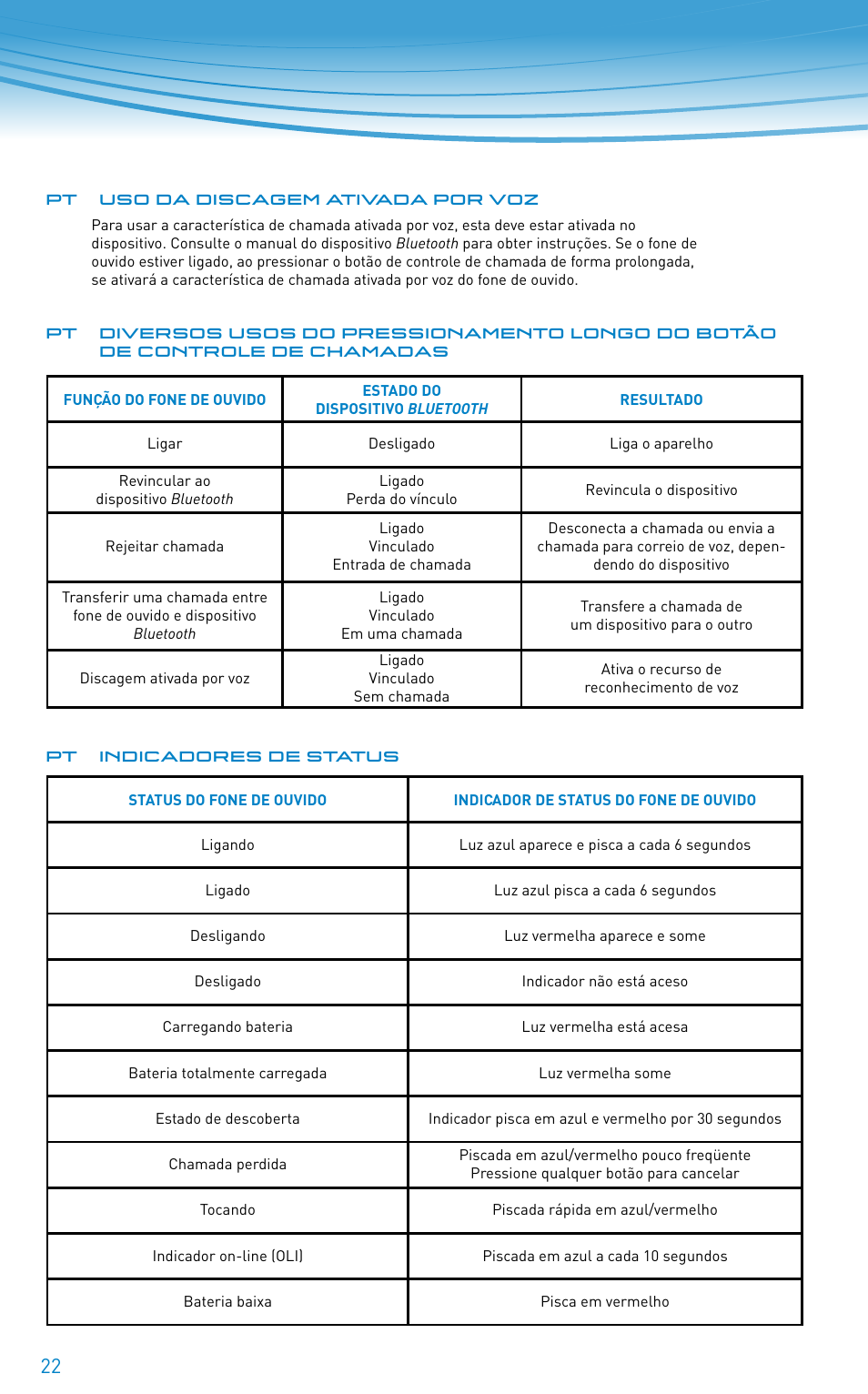 Plantronics 640E User Manual | Page 22 / 32