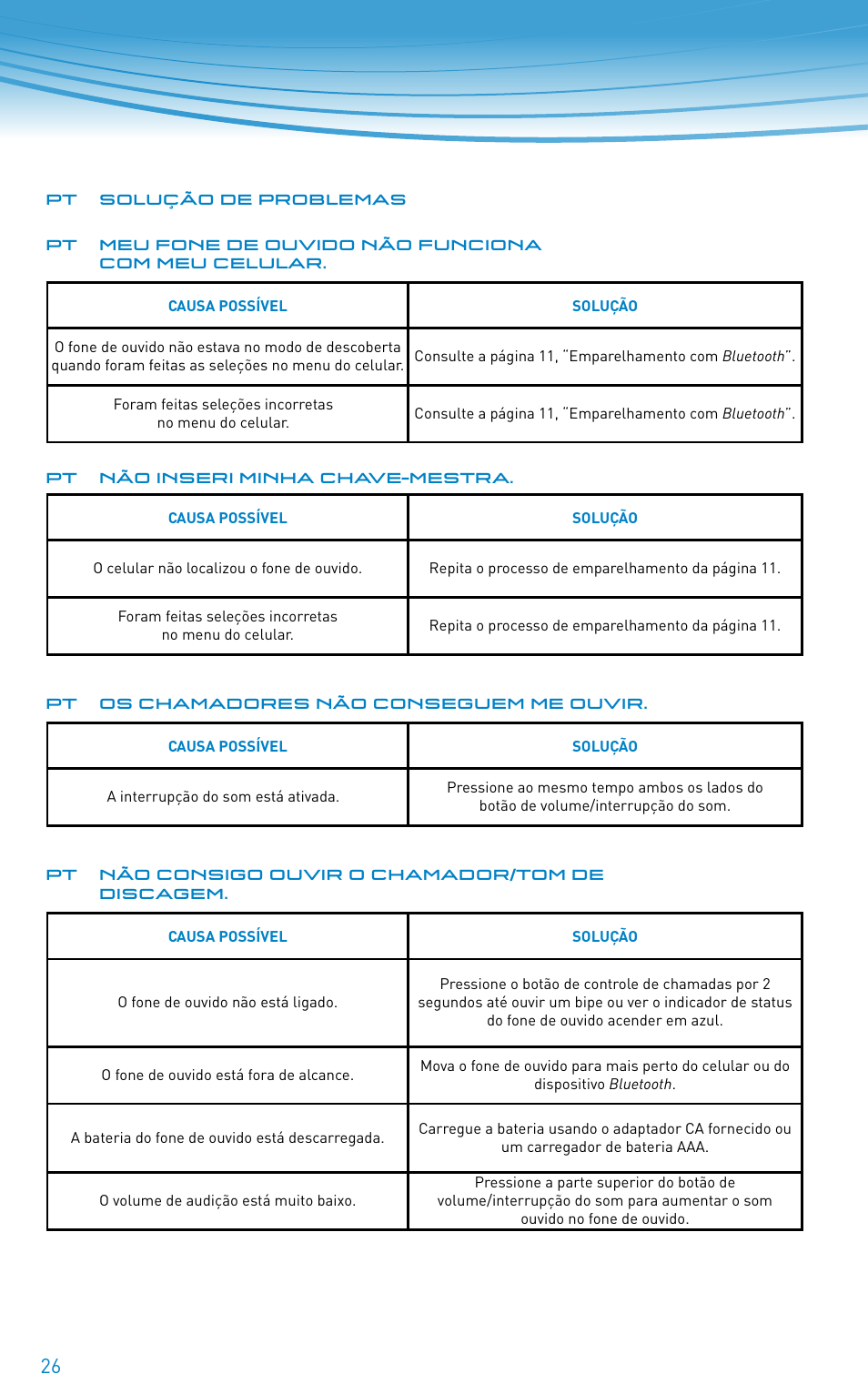 Plantronics 640E User Manual | Page 26 / 32