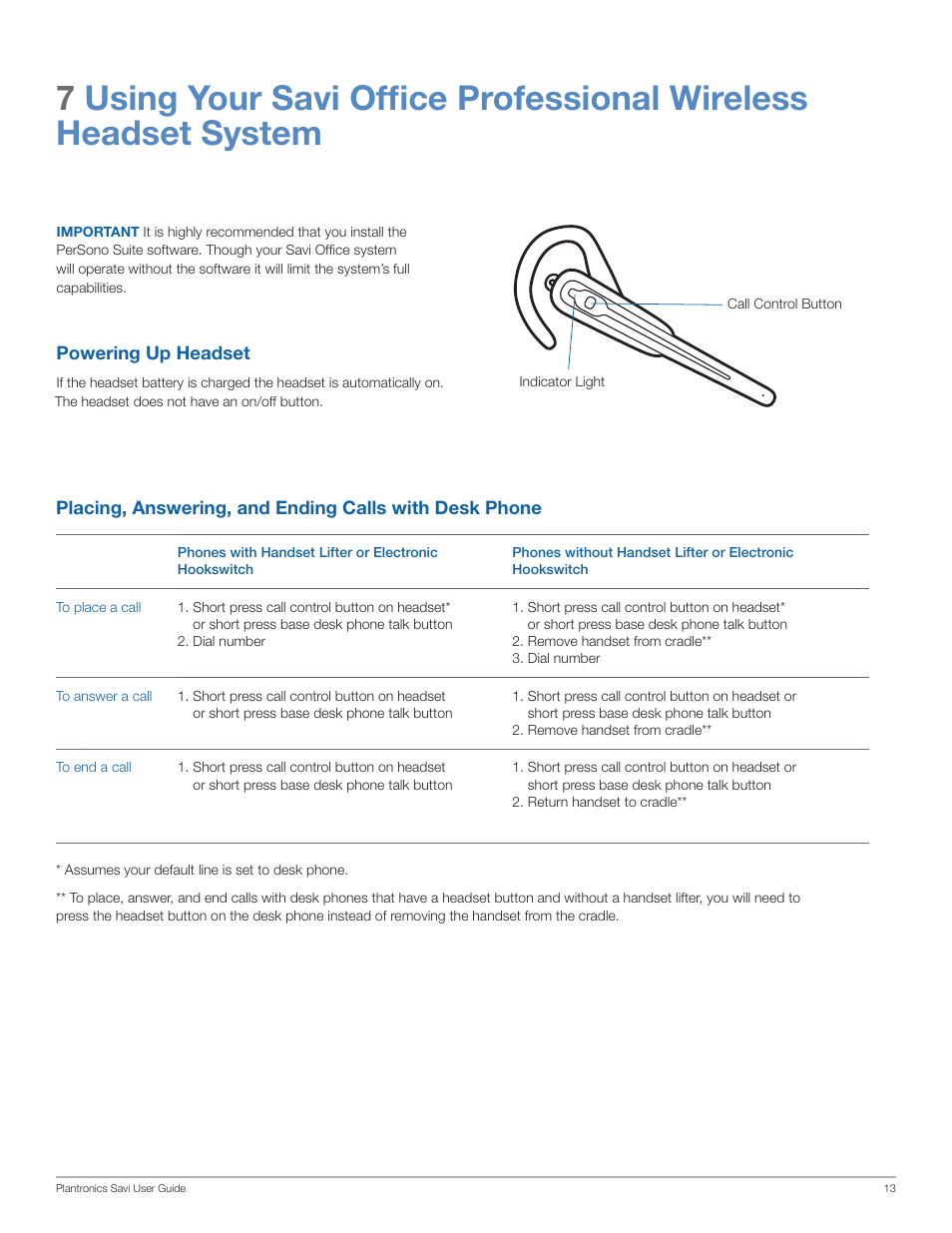 Plantronics SAVI WO100 User Manual | Page 13 / 28