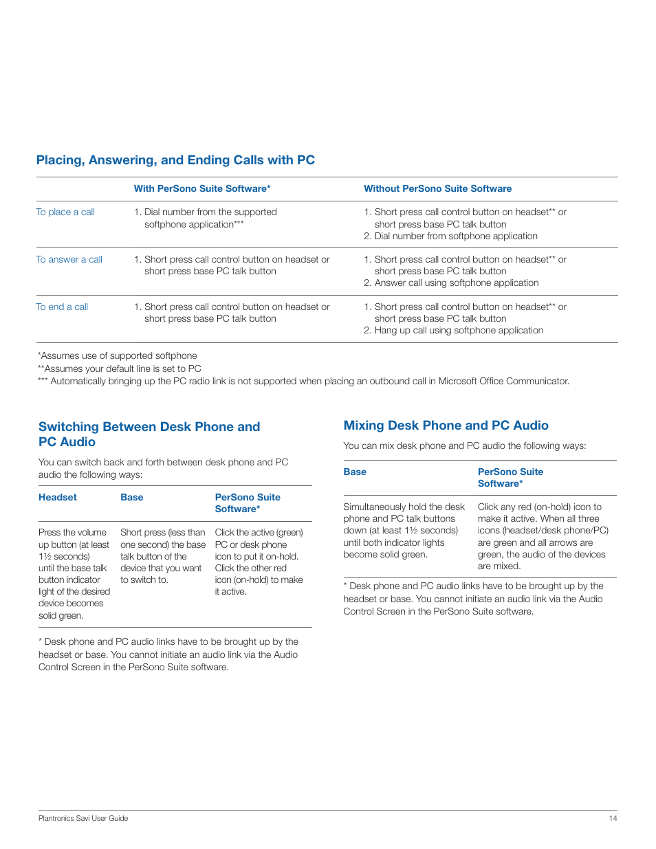 Placing, answering, and ending calls with pc, Switching between desk phone and pc audio, Mixing desk phone and pc audio | Plantronics SAVI WO100 User Manual | Page 14 / 28