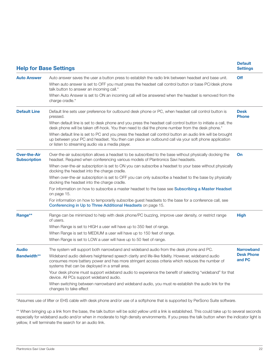 Help for base settings | Plantronics SAVI WO100 User Manual | Page 22 / 28