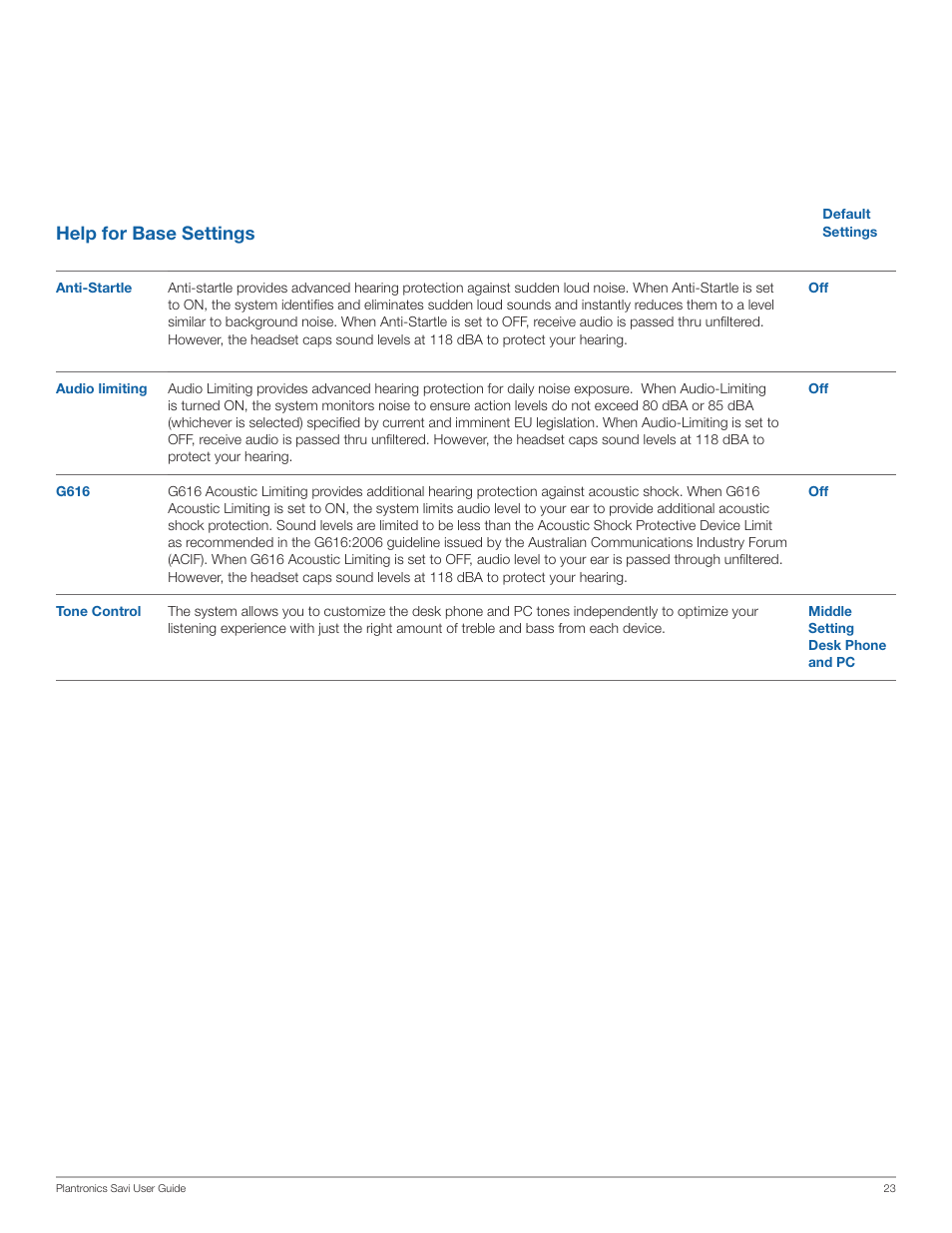 Help for base settings | Plantronics SAVI WO100 User Manual | Page 23 / 28