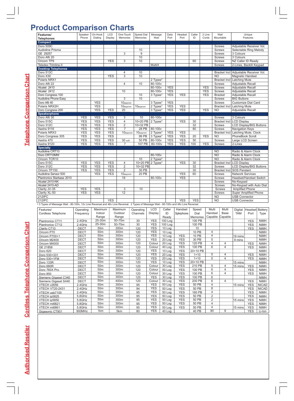 Product comparison charts, Authorised reseller, Cordless t elephone comp arison chart | Telephone comp arison chart | Plantronics Winter 2006 User Manual | Page 32 / 32