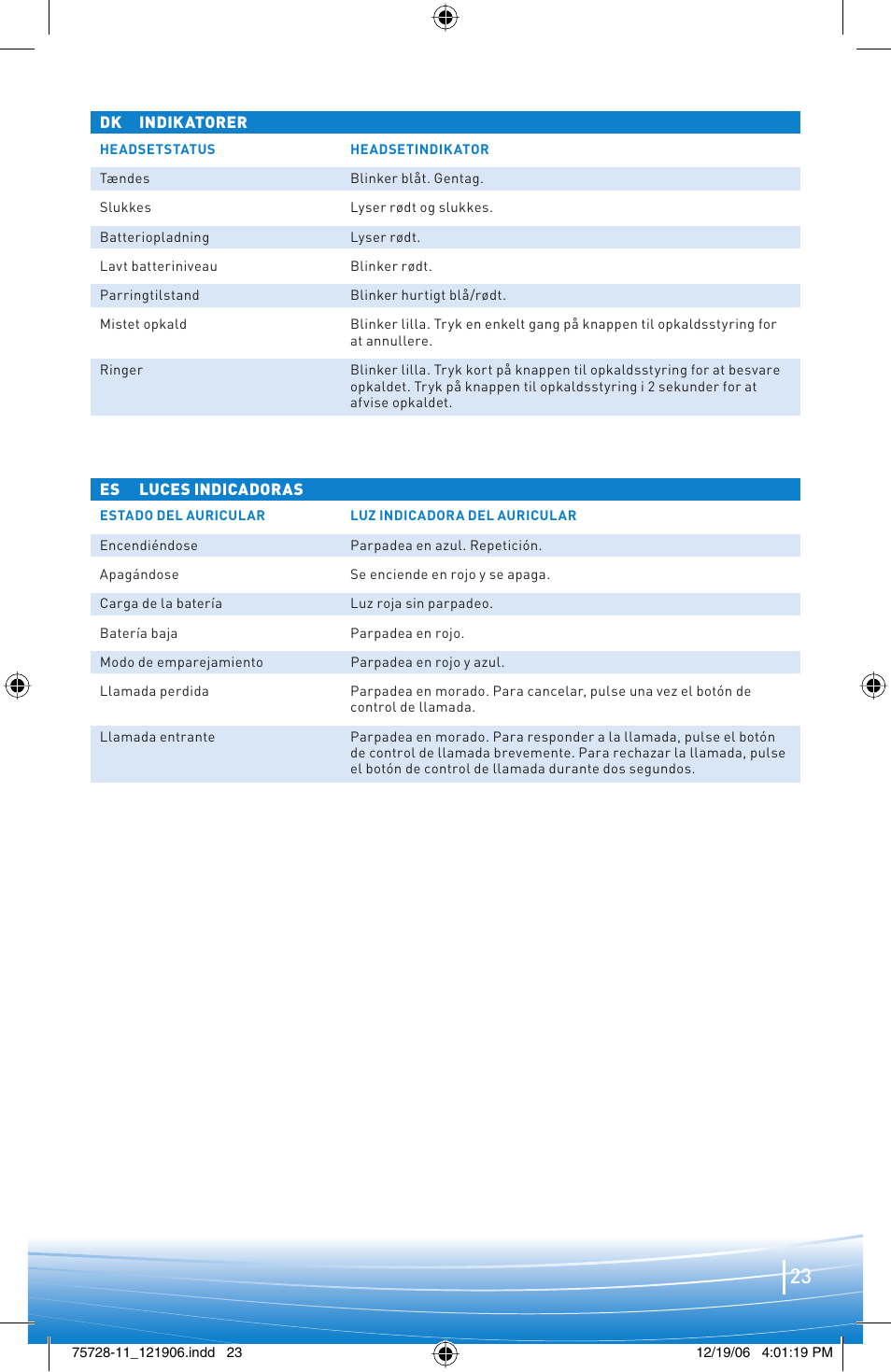 Plantronics BLUETOOTH HEADSET 220 SERIES User Manual | Page 23 / 40