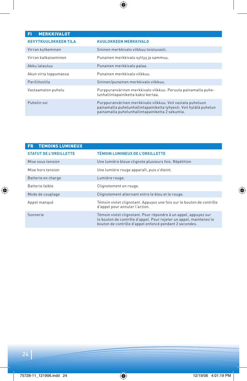 Plantronics BLUETOOTH HEADSET 220 SERIES User Manual | Page 24 / 40