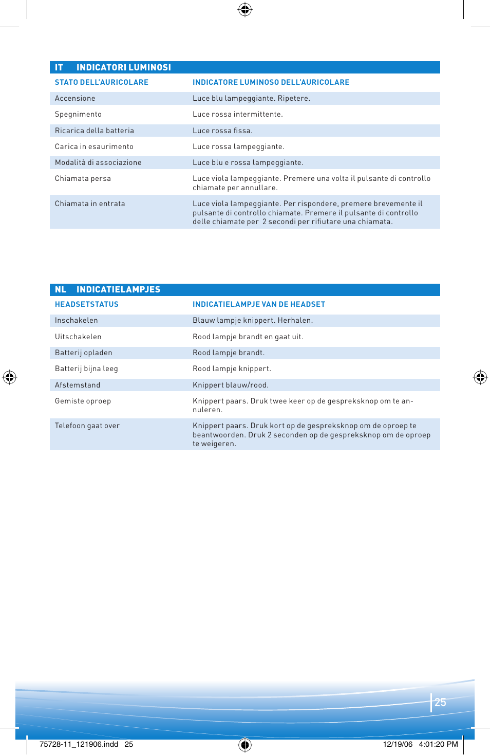 Plantronics BLUETOOTH HEADSET 220 SERIES User Manual | Page 25 / 40