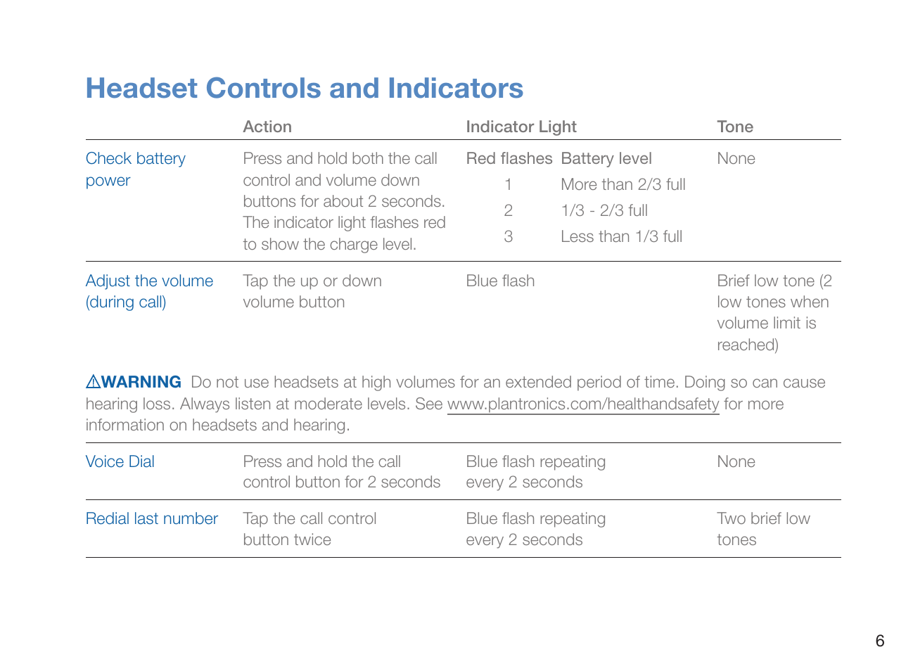 Headset controls and indicators | Plantronics Voyager 835 User Manual | Page 10 / 17