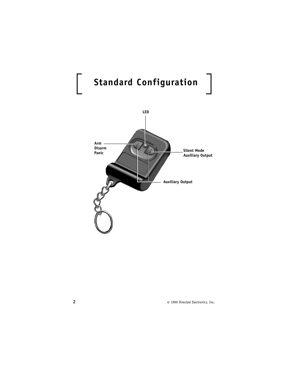 Standard configuration | Python 625 User Manual | Page 6 / 28