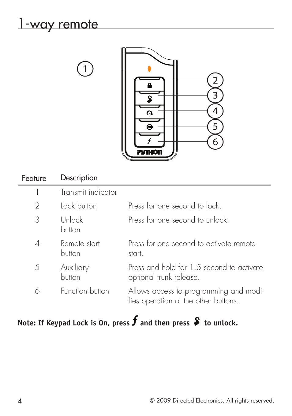 Way remote | Python 1401 User Manual | Page 12 / 44