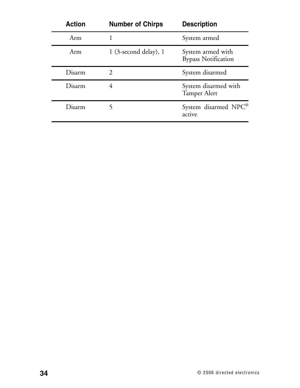 Python 702 User Manual | Page 33 / 53