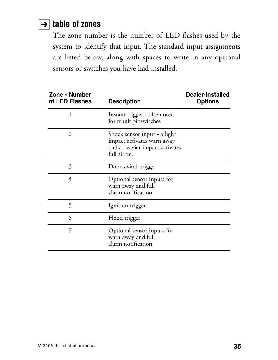 Table of zones | Python 702 User Manual | Page 34 / 53