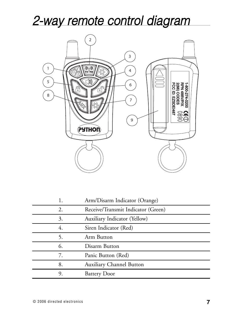 Python 702 User Manual | Page 6 / 53