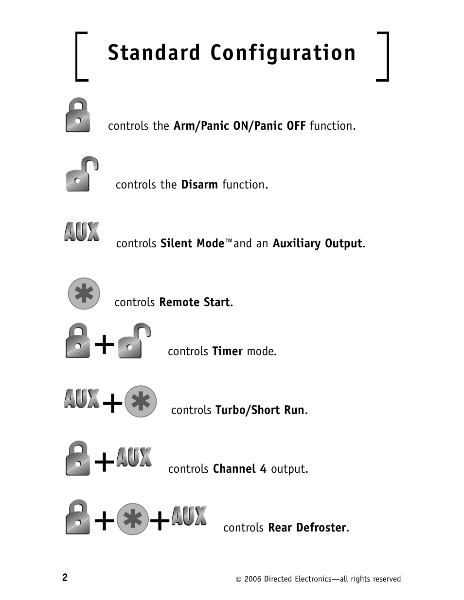 Standard configuration | Python 1400XPL User Manual | Page 5 / 30