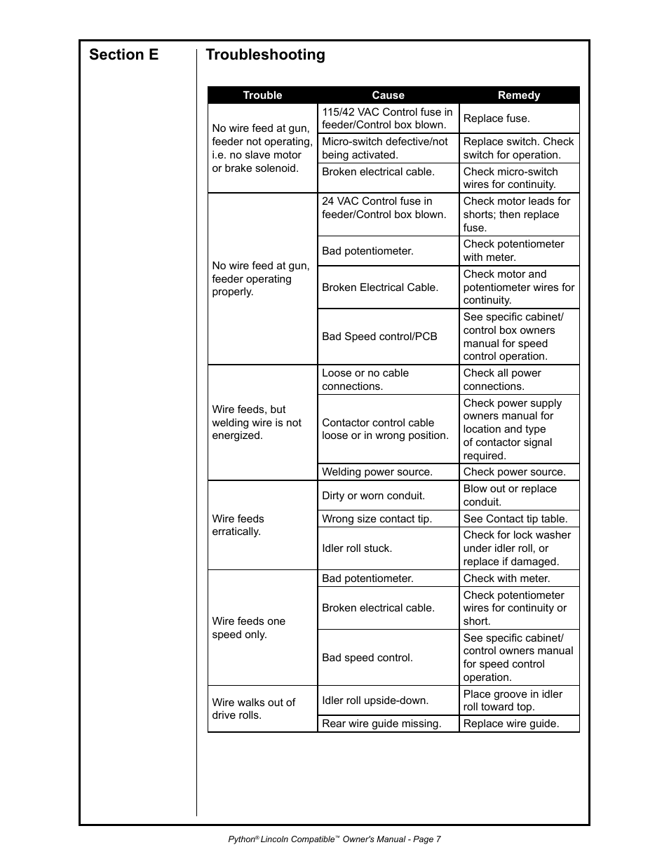 Python 232-835 User Manual | Page 15 / 30