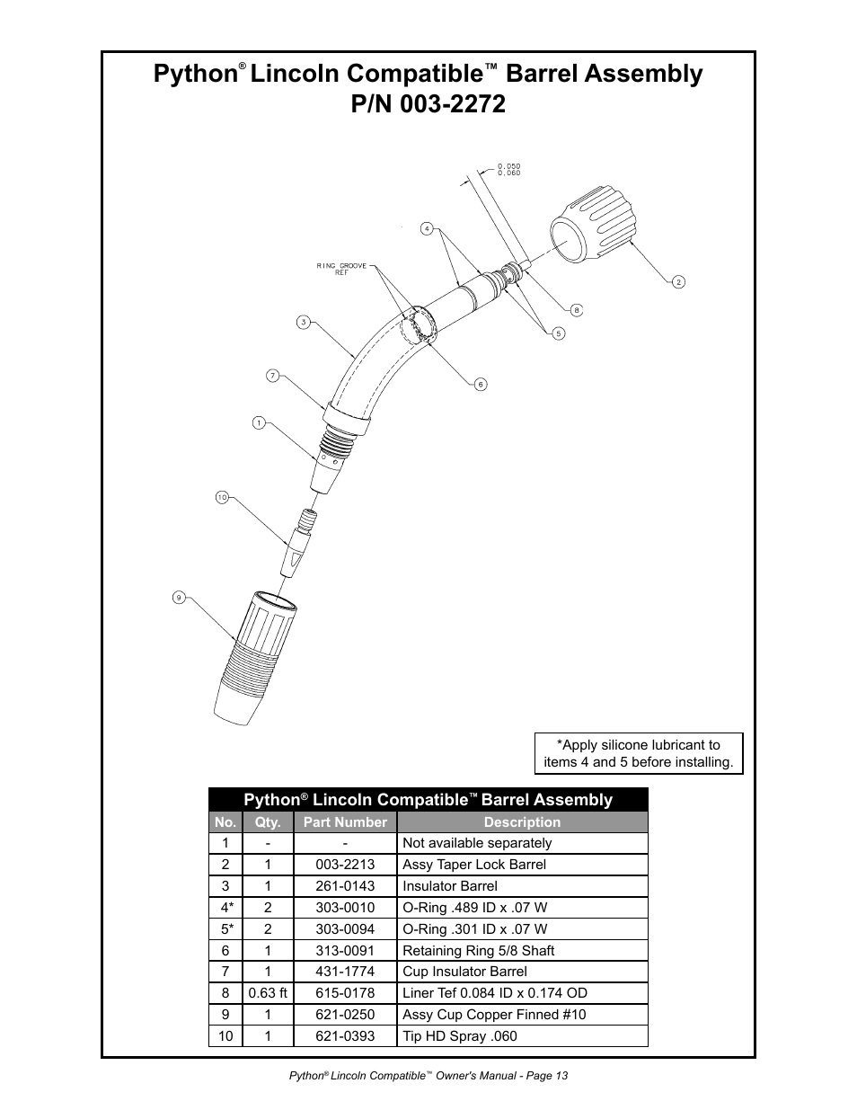 Python, Lincoln compatible | Python 232-835 User Manual | Page 21 / 30