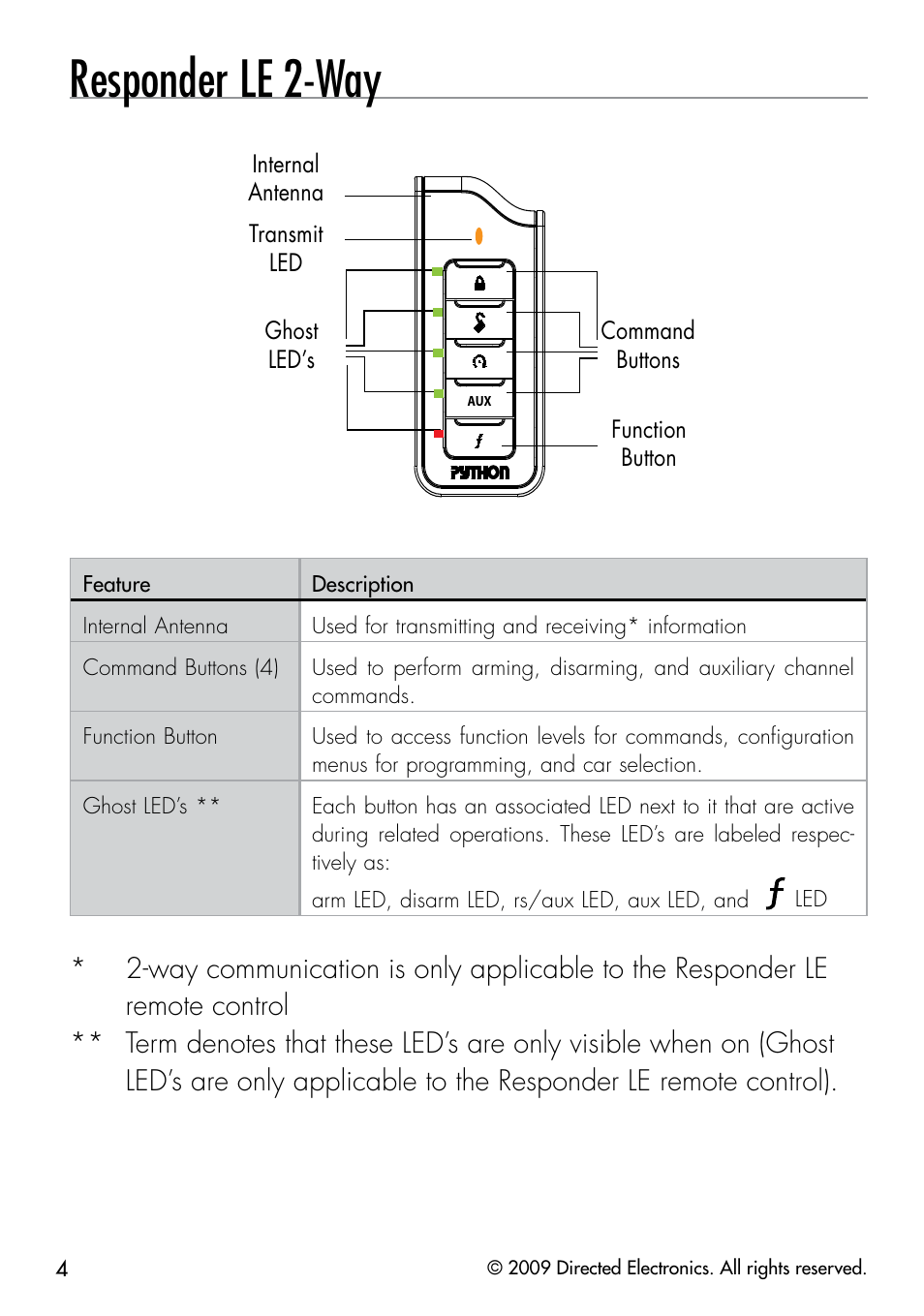 Responder le 2-way | Python 323 User Manual | Page 7 / 41